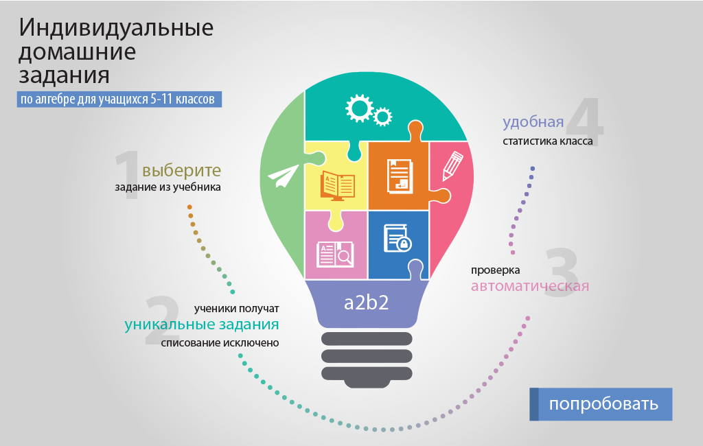 Домашнее задание по индивидуальному проекту