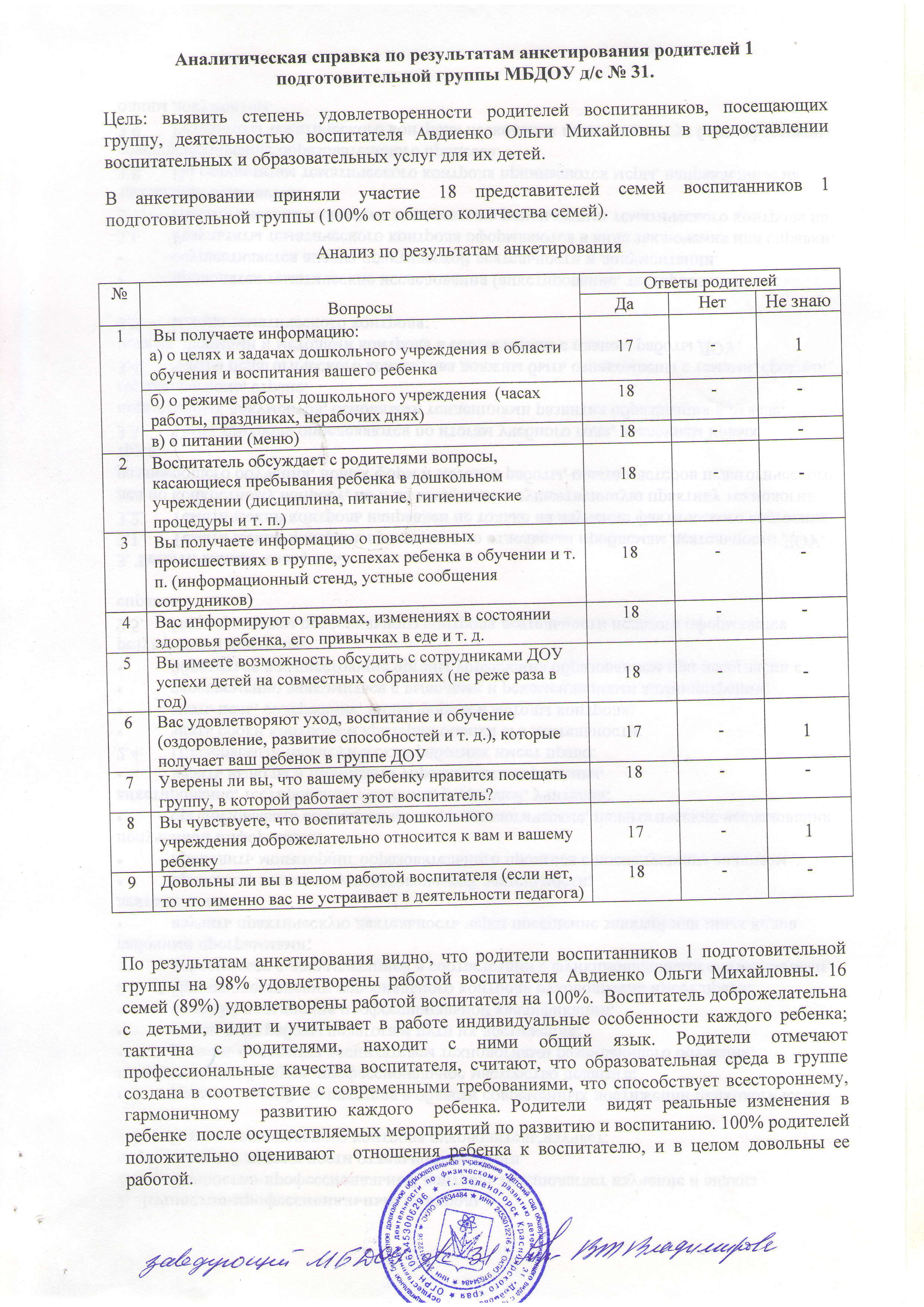 Аналитическая справка образец в доу