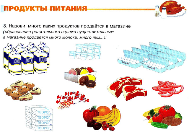 Презентация по лексической теме "Продукты питания" …