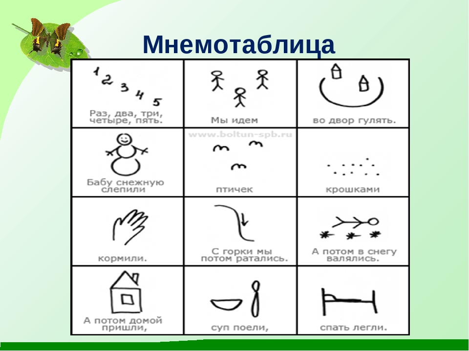 Мнемотехника 9 картинок