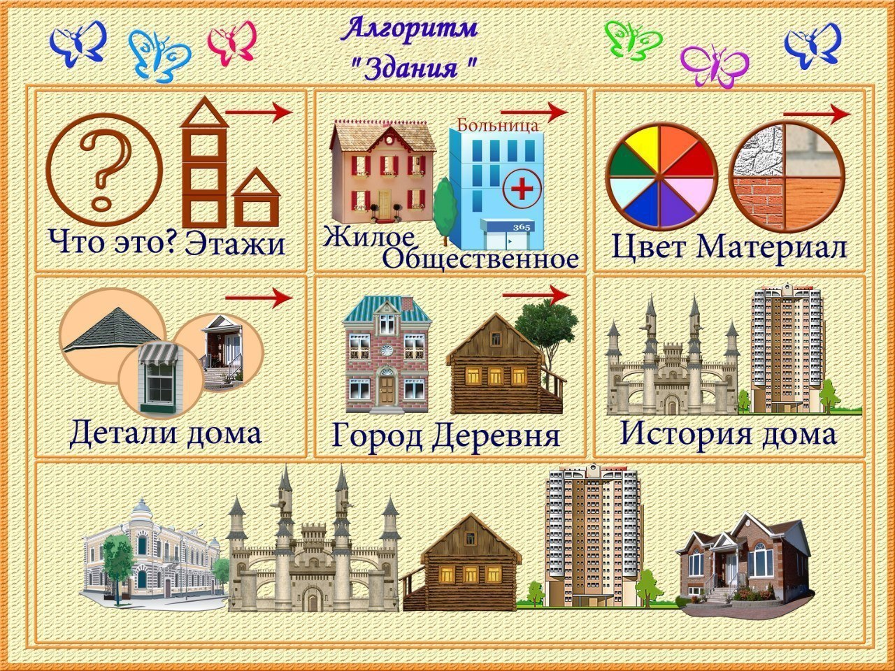 Схема описания здания для дошкольников