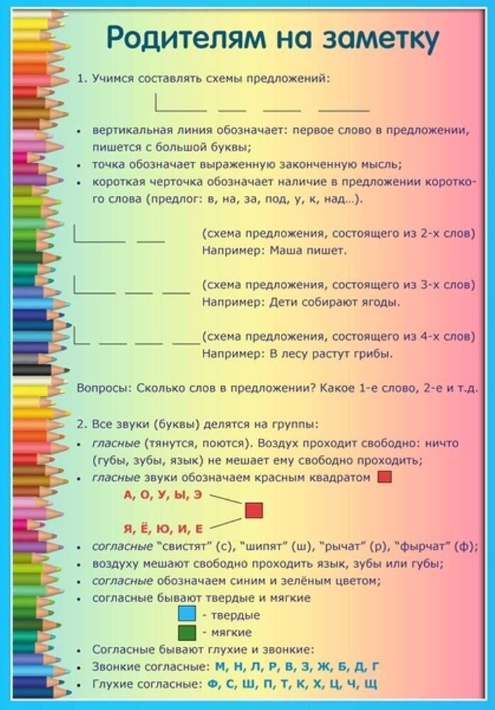 Презентация логопеда для родителей дошкольников