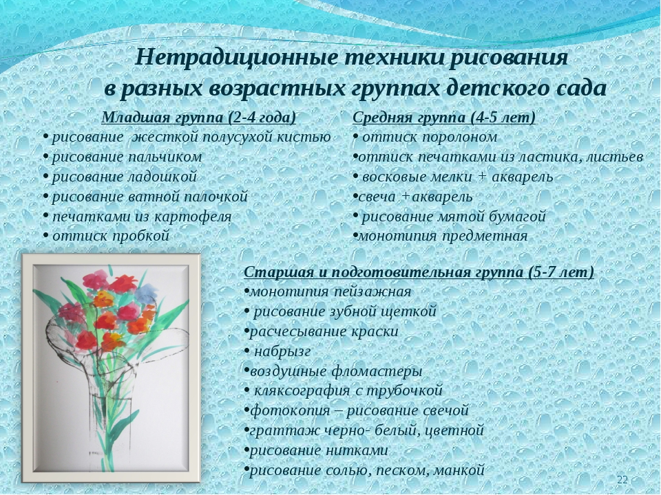 План по самообразованию ранний возраст нетрадиционные техники рисования