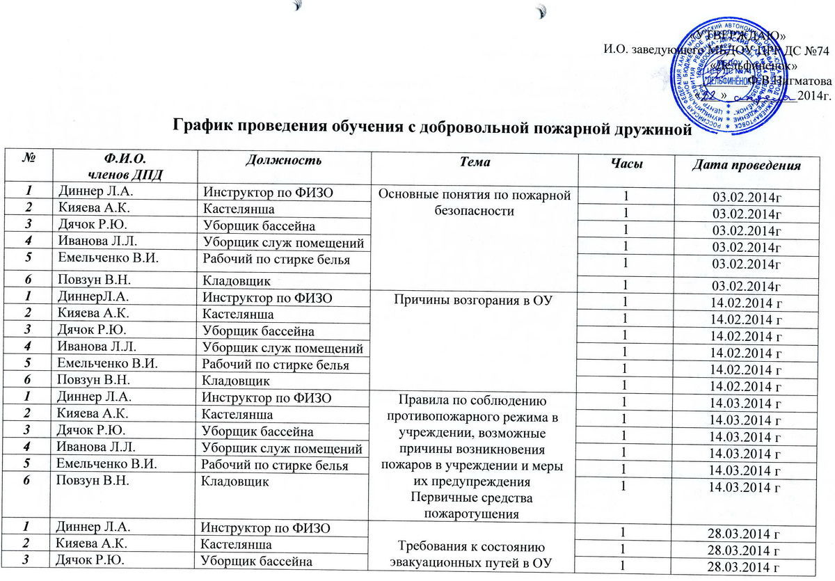 План работы дпд