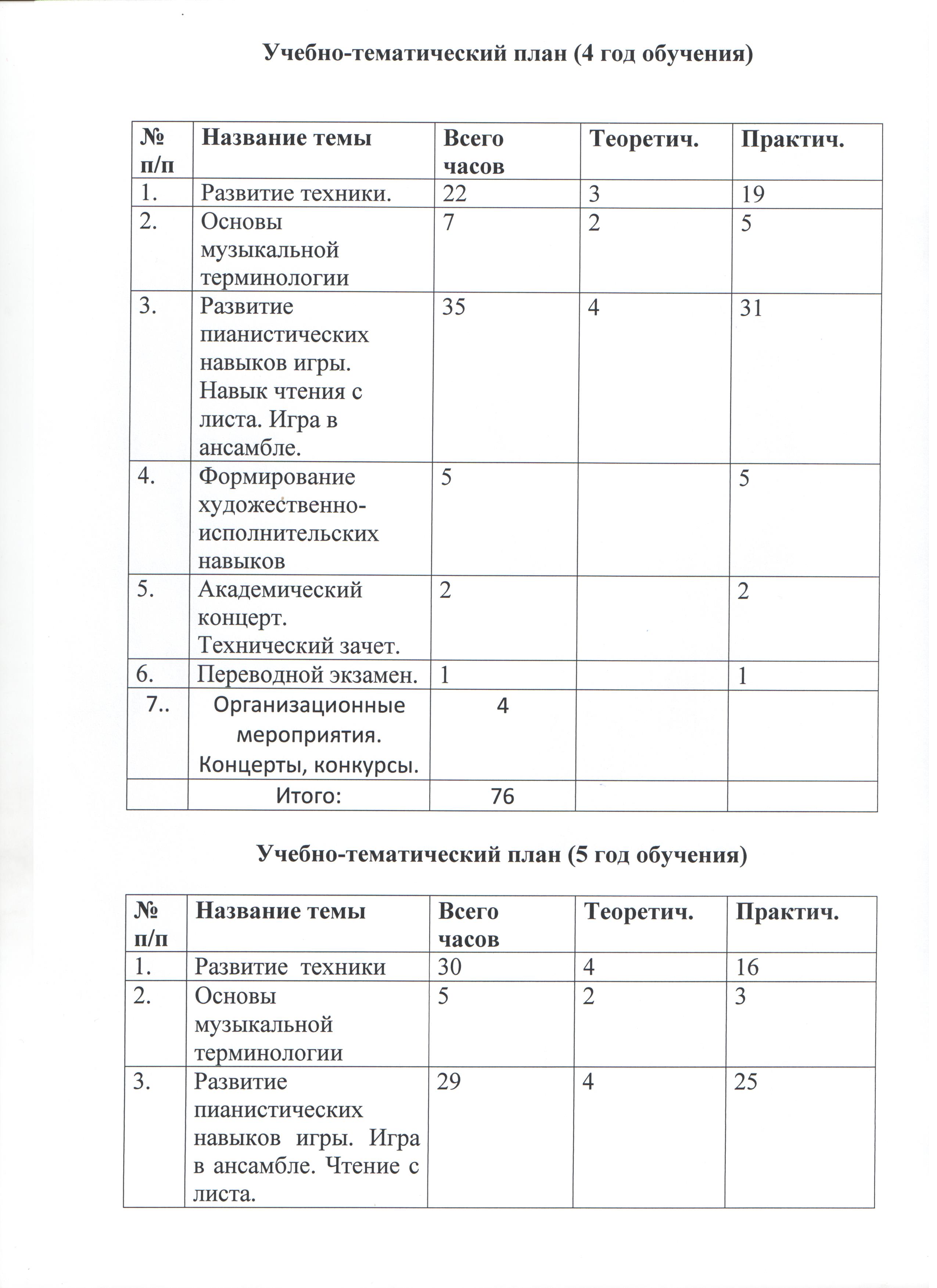 Учебно тематический план ежегодных занятий с водителями 20ч