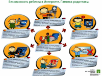 Безопасность в сети "Интернет"