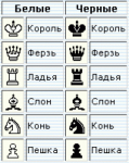 Д/и 
