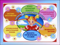 Консультация для родителей 