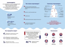 Профилактика и симптомы коронавируса.