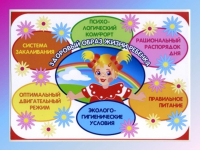 Анкета для родителей