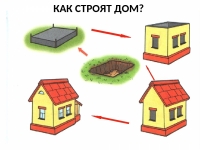 Развитие речи. Развивающие задания по лексической теме