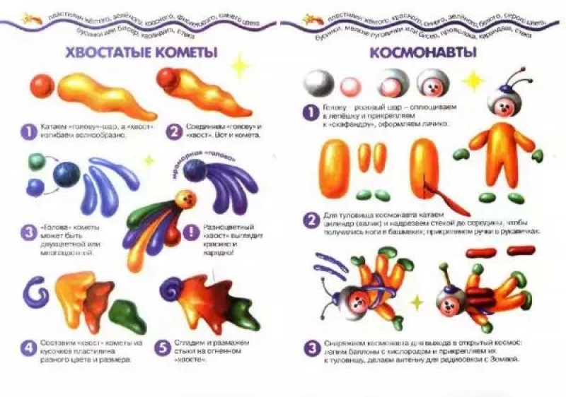 Технологическая карта на тему космос