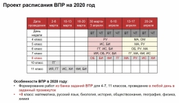 График расписания  ВПР в 2020 году