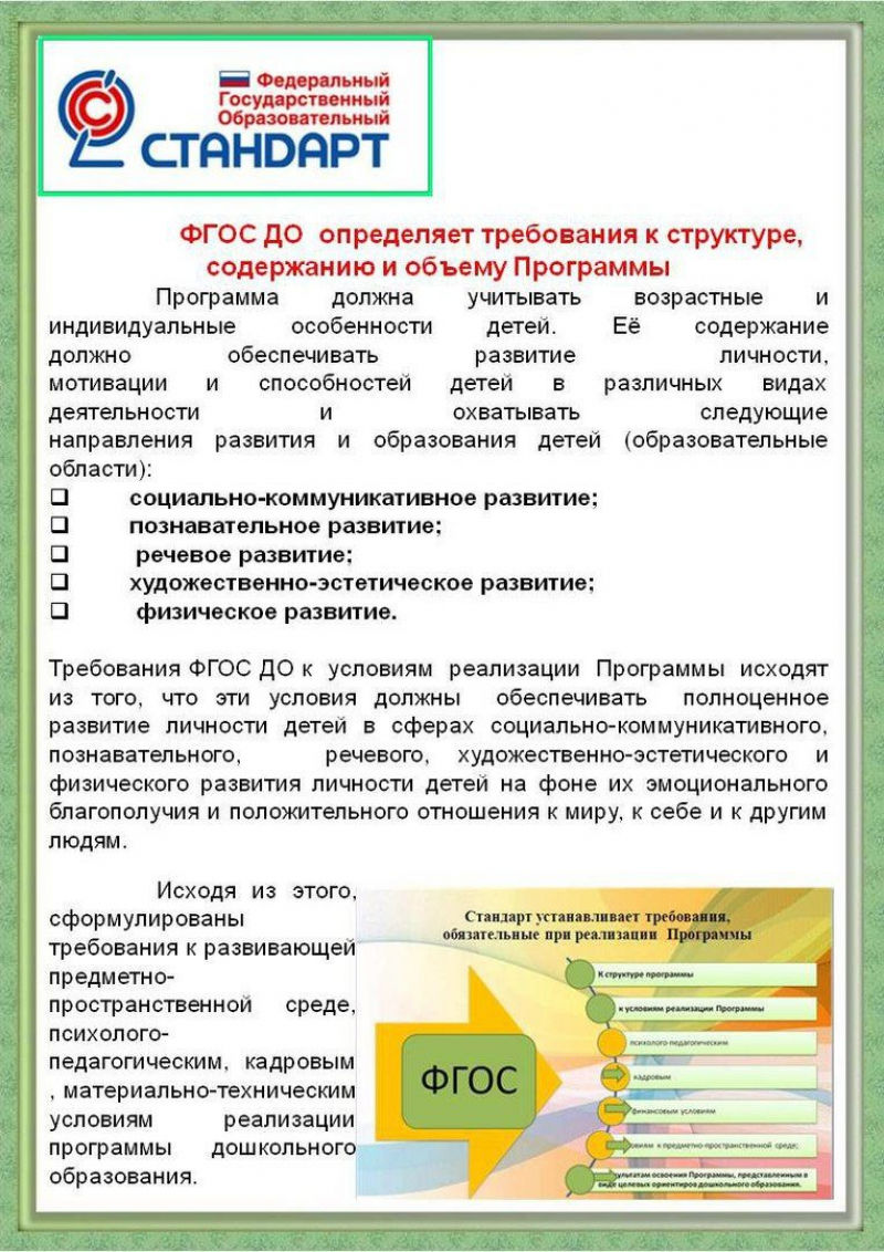 Фгос воспитатель. ФГОС В детском саду. Памятки по ФГОС. ФГОС ДОУ. ФГОС В ДОУ для воспитателей.