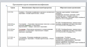 Прохождение курсов повышения квалификации: