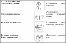 Пальчиковая игра "Совушка"