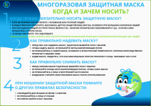 Когда и зачем носить защитную маску?