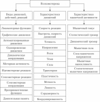 РП по развитию психомоторики и сенсорных процессов 2-5 кл. 22-23 уч.г