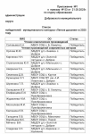 Результаты