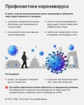 Профилактика коронавируса