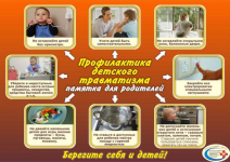 Профилактика детского травматизма