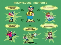 Как сохранить своё здоровье...